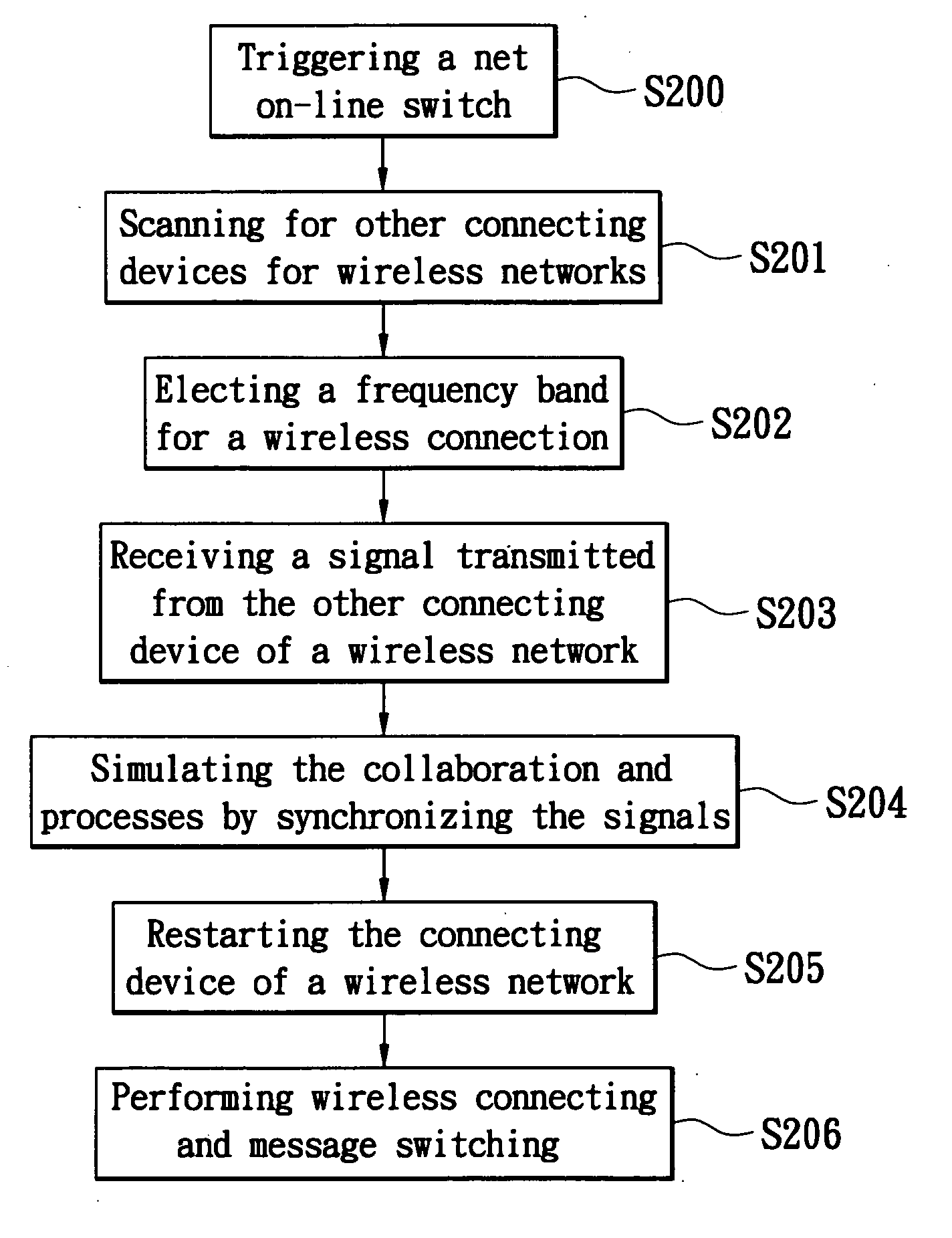 Method for connecting to a wireless network by synchronization and a device thereof