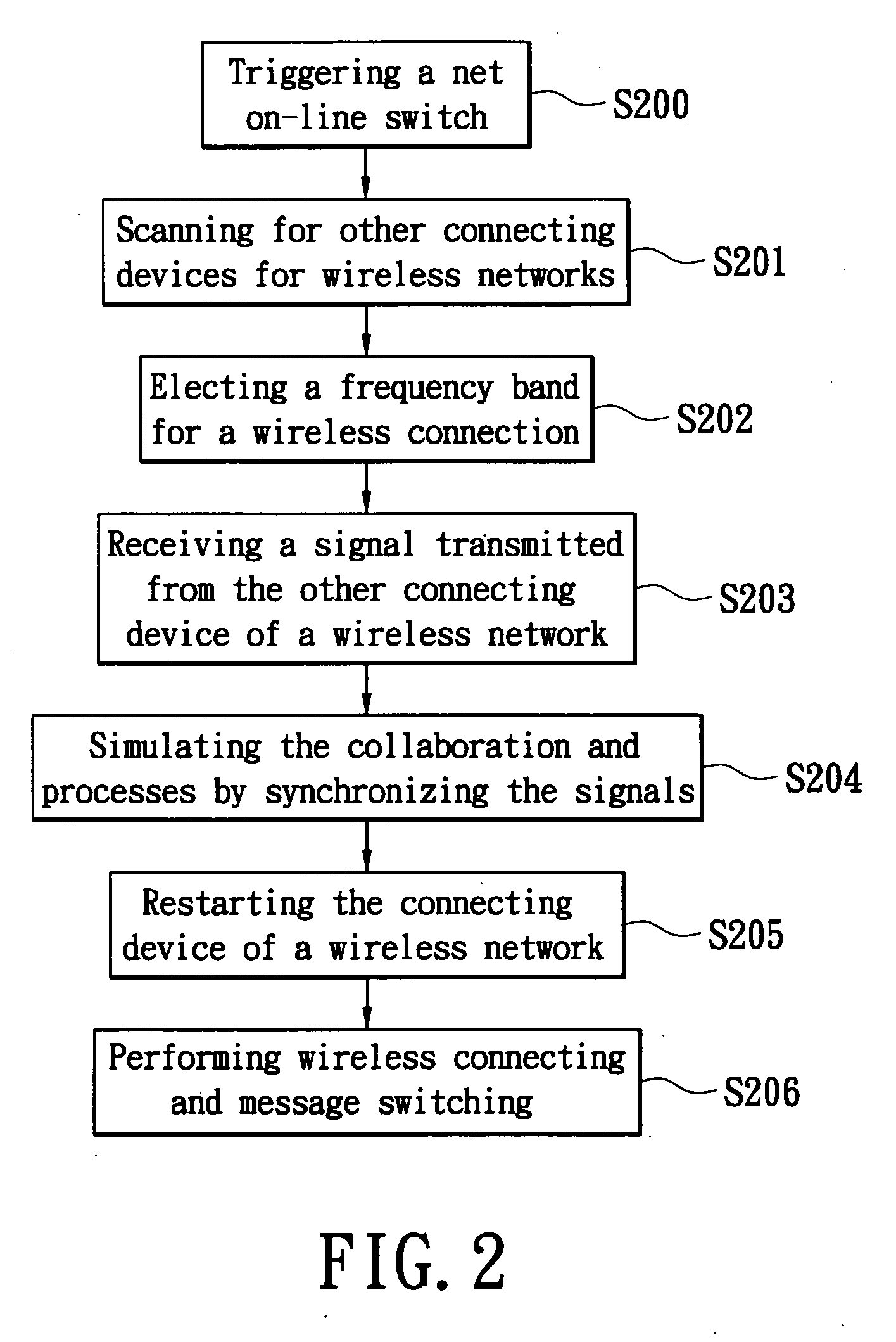 Method for connecting to a wireless network by synchronization and a device thereof