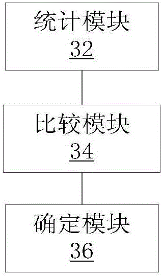 Determination method and apparatus of network device state