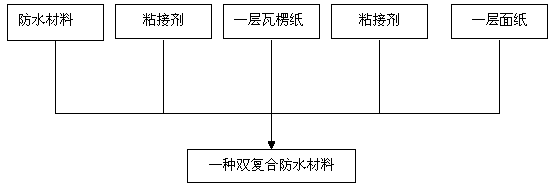 Double composite waterproof hollow thermal insulation body and preparation method thereof