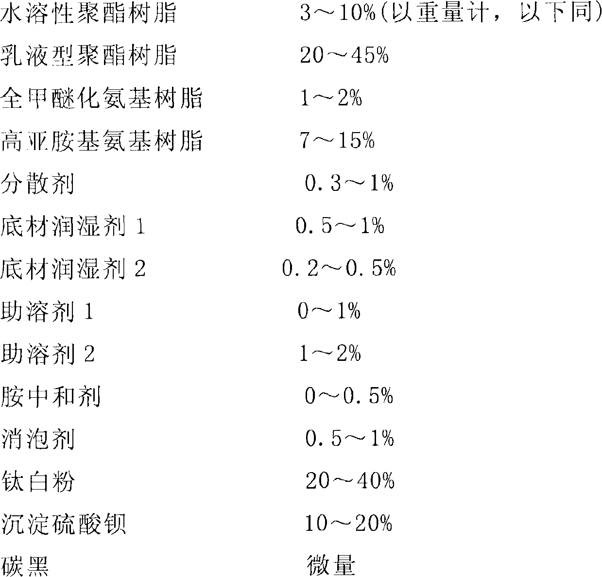 Aqueous coating combination and automobile intermediate coating thereof