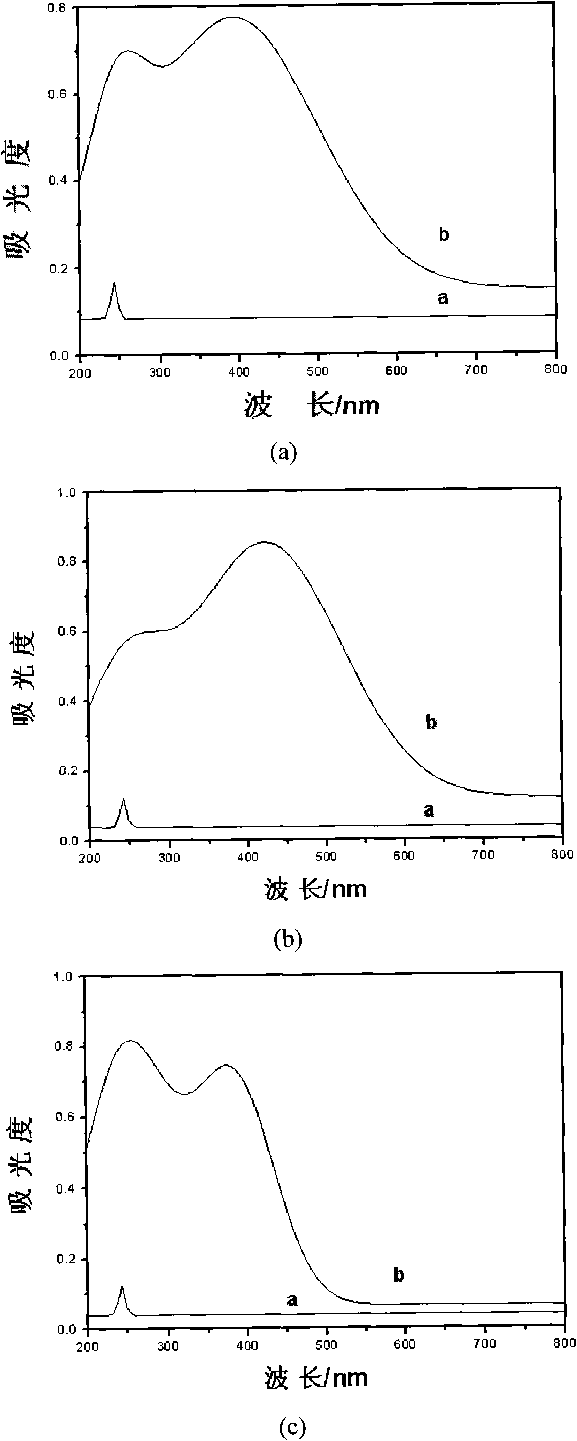 Method for preparing anti-UV fabric by in-situ method