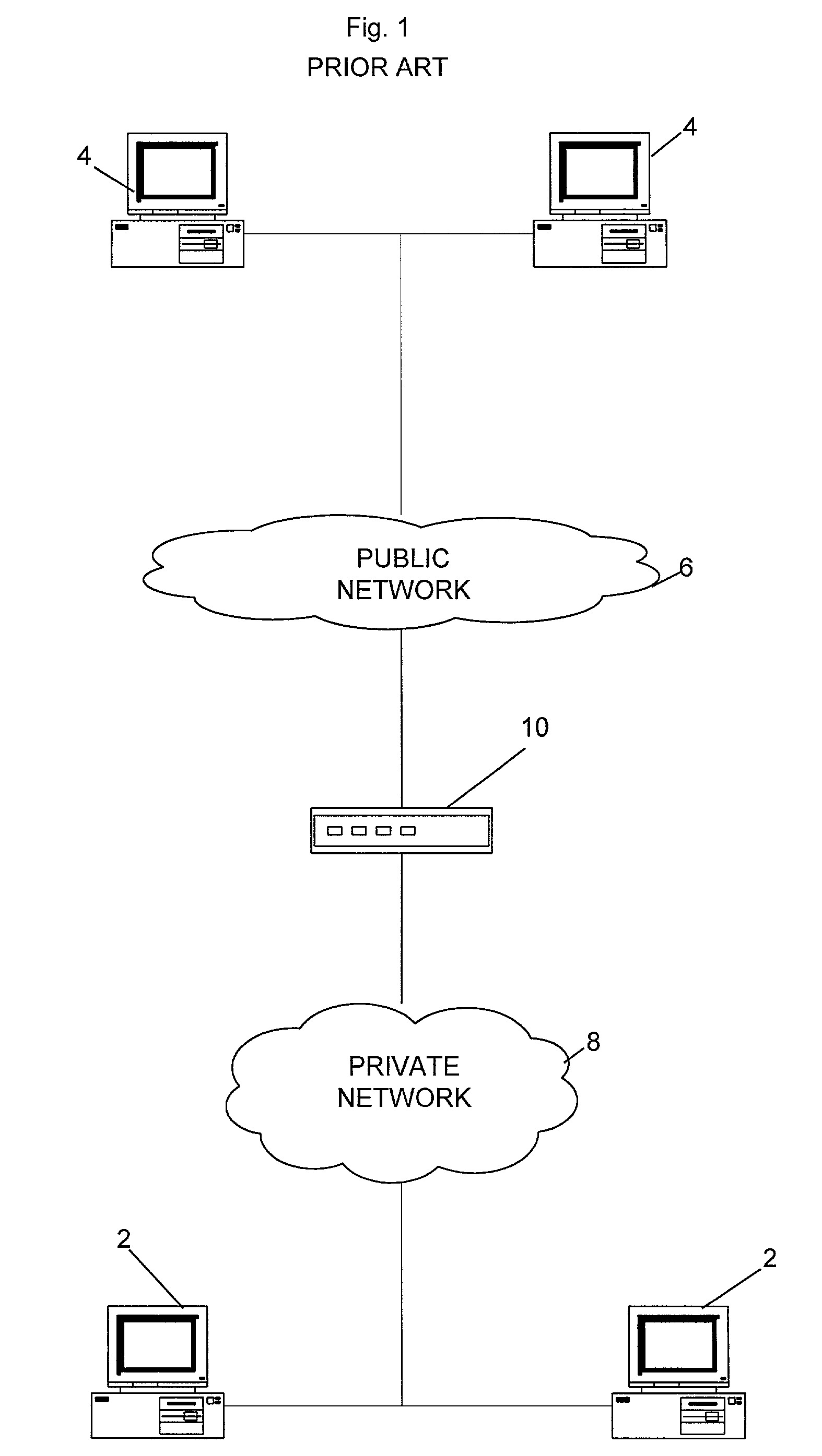 Secured FTP architecture