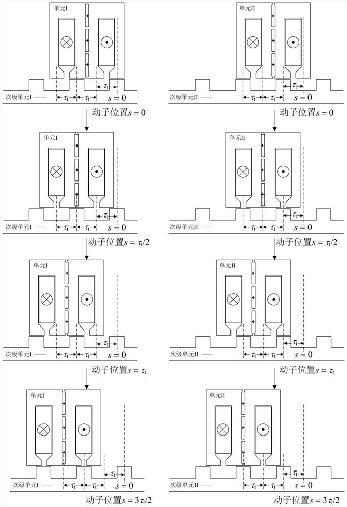 Modularized magnetic flux switching linear motor based on common coil bidirectional excitation unit