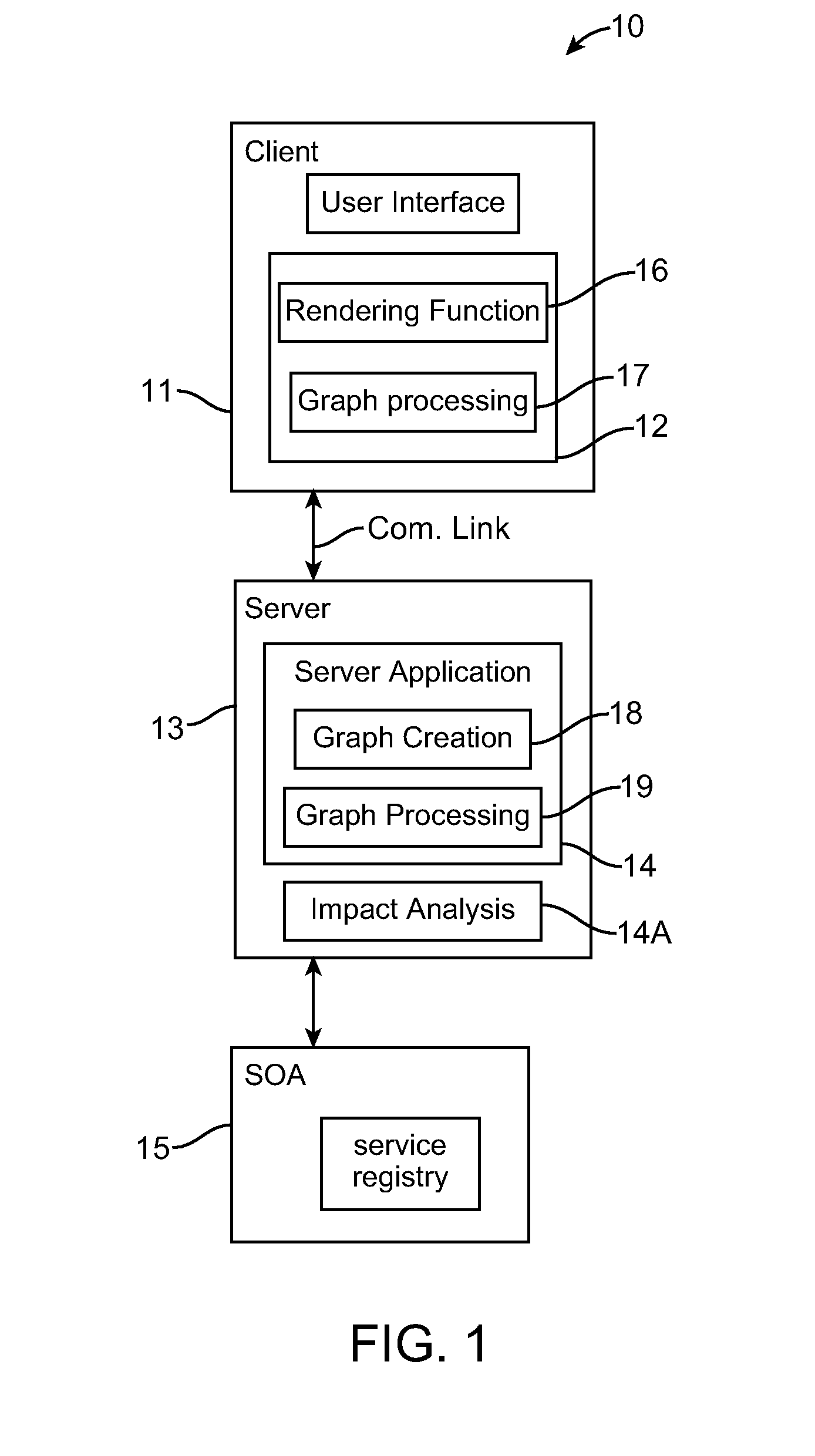 Method and system for generating and displaying an interactive dynamic view of bi-directional impact analysis results for multiply connected objects