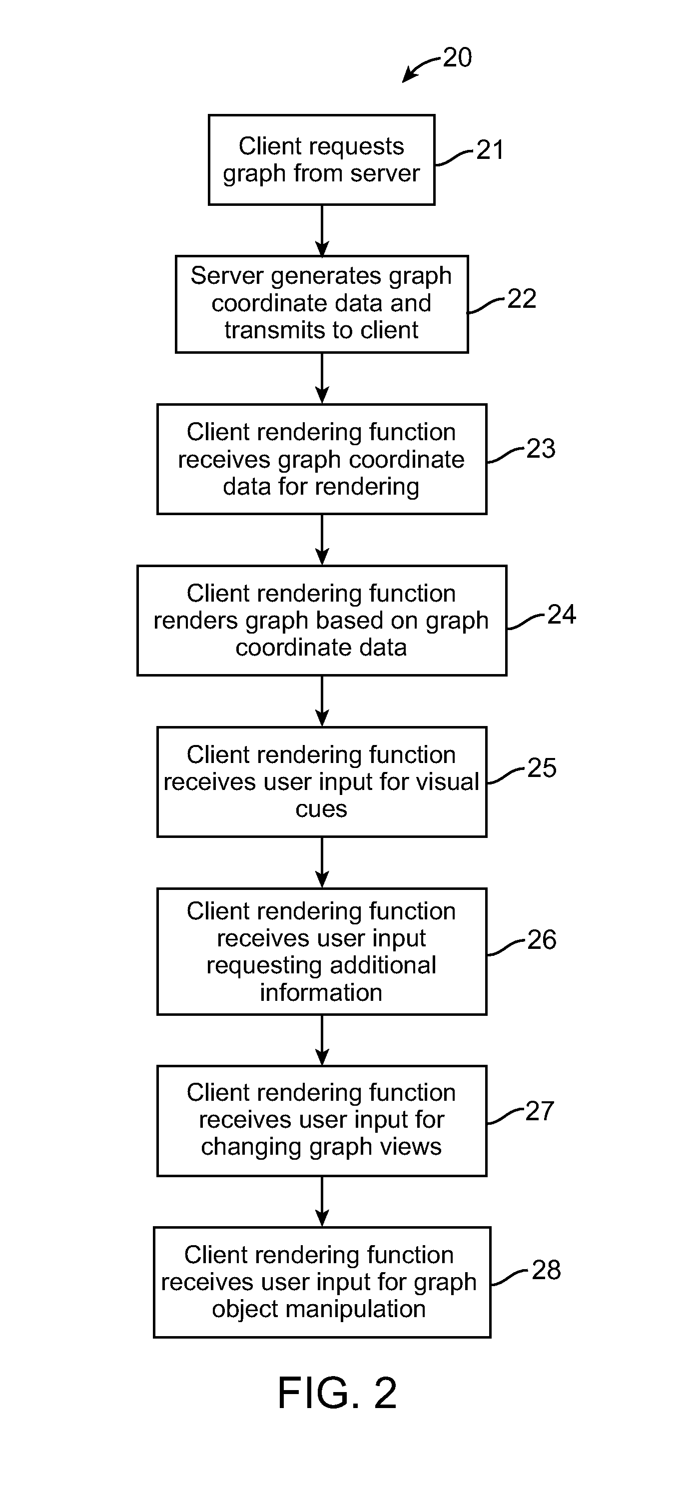 Method and system for generating and displaying an interactive dynamic view of bi-directional impact analysis results for multiply connected objects