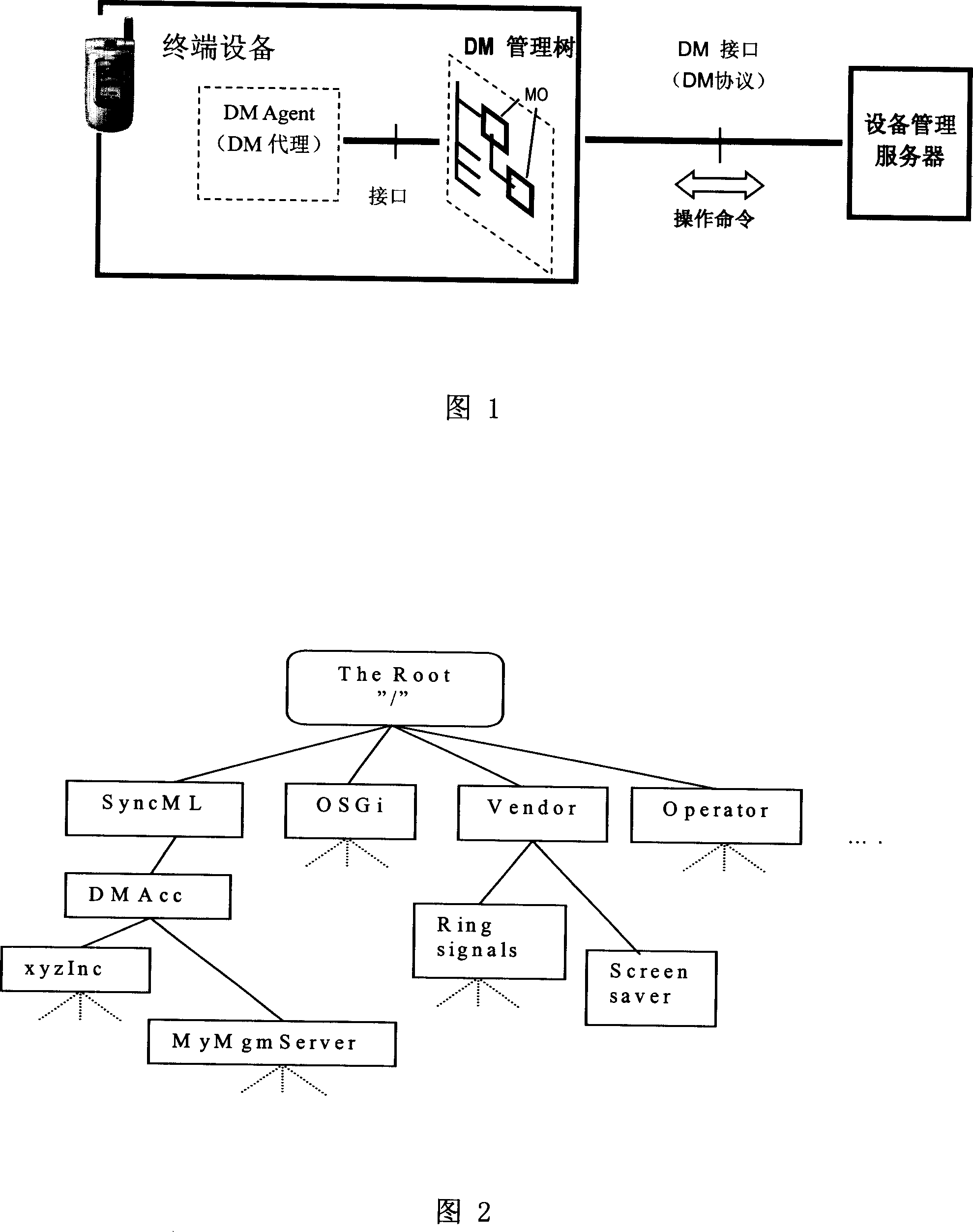 Method, apparatus and system for realizing device management