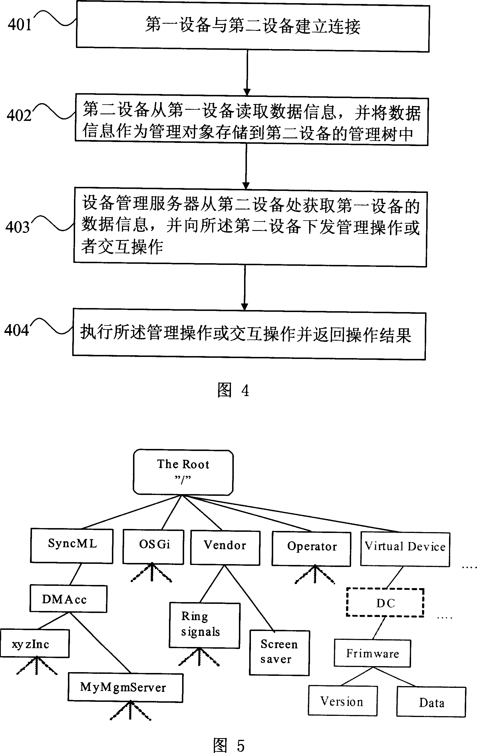 Method, apparatus and system for realizing device management