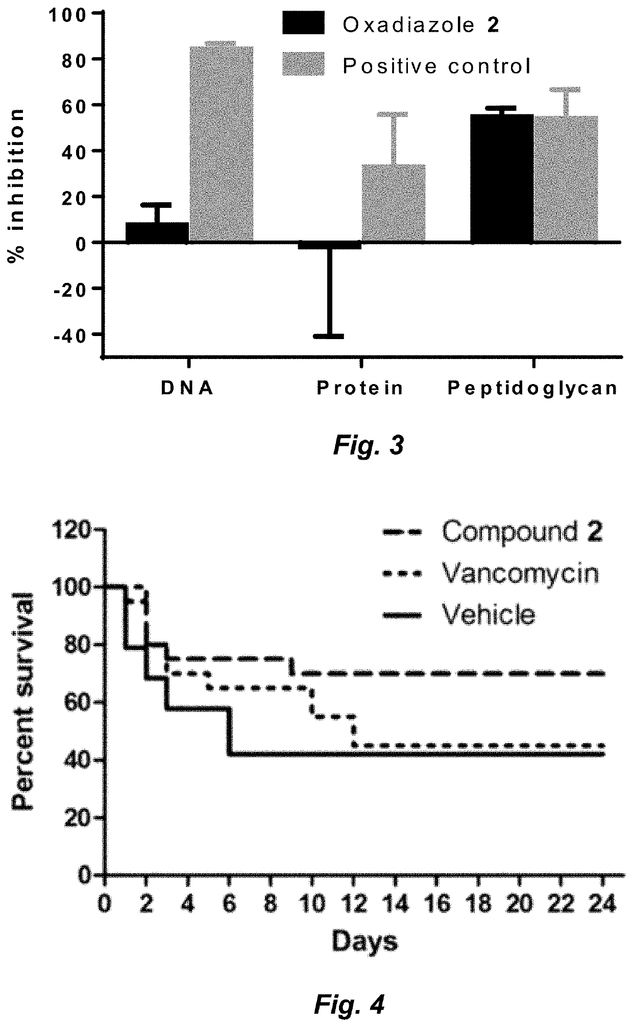 Compounds for the treatment of clostridium difficile infection