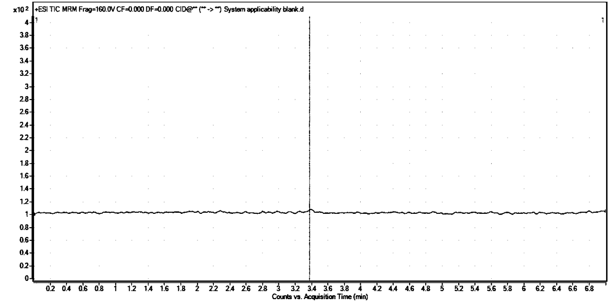 Method used for measuring (E)3, 4, 5-triethoxy cinnamoyl chloride with LC-MS/MS