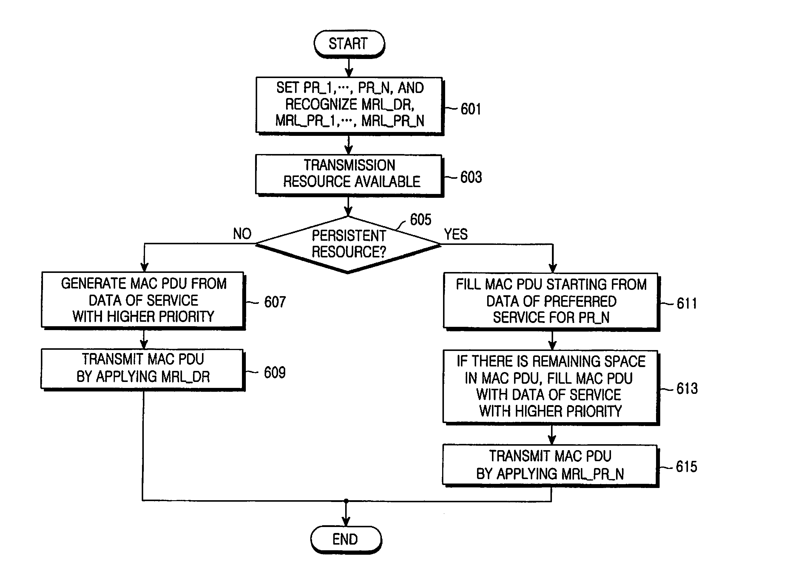 Method and apparatus for transmitting and receiving packet data between a node b and a ue using HARQ in a mobile communication system