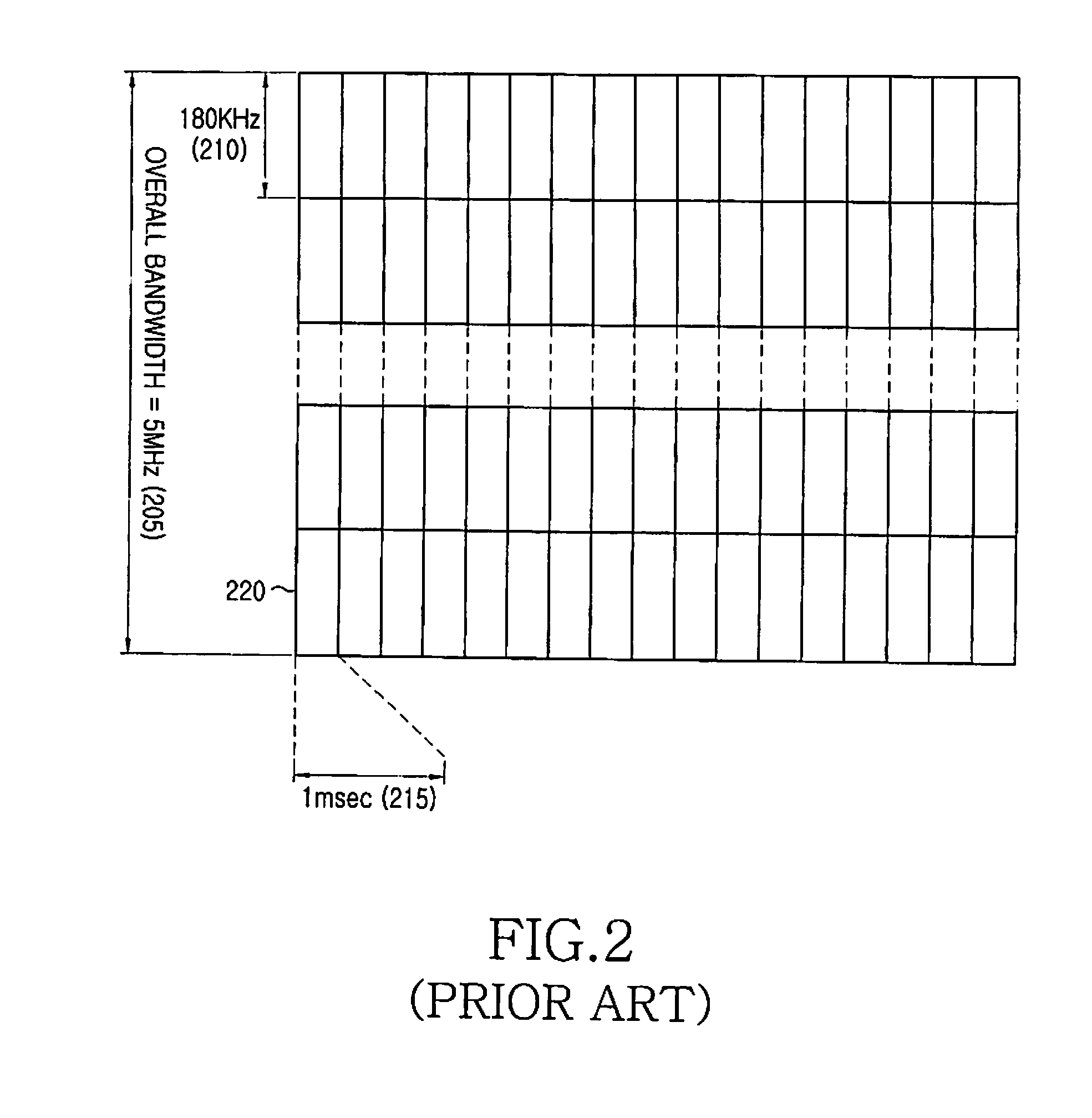 Method and apparatus for transmitting and receiving packet data between a node b and a ue using HARQ in a mobile communication system