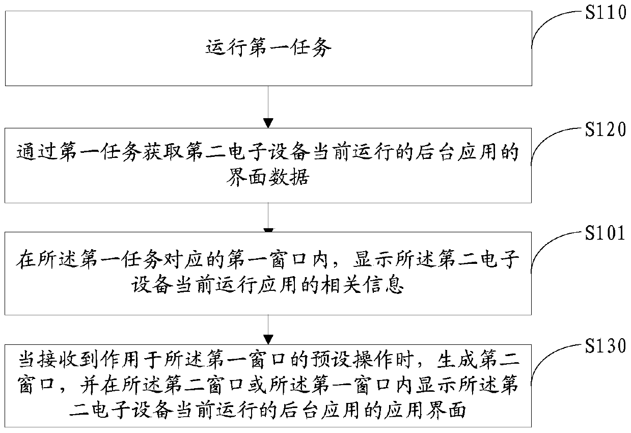 Information processing method and electronic device