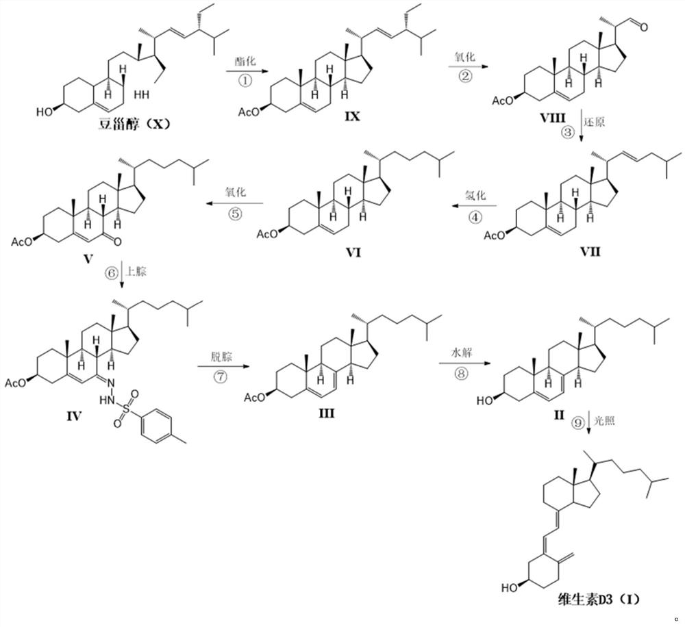 Novel industrial method for preparing vitamin D3 by taking stigmasterol as raw material