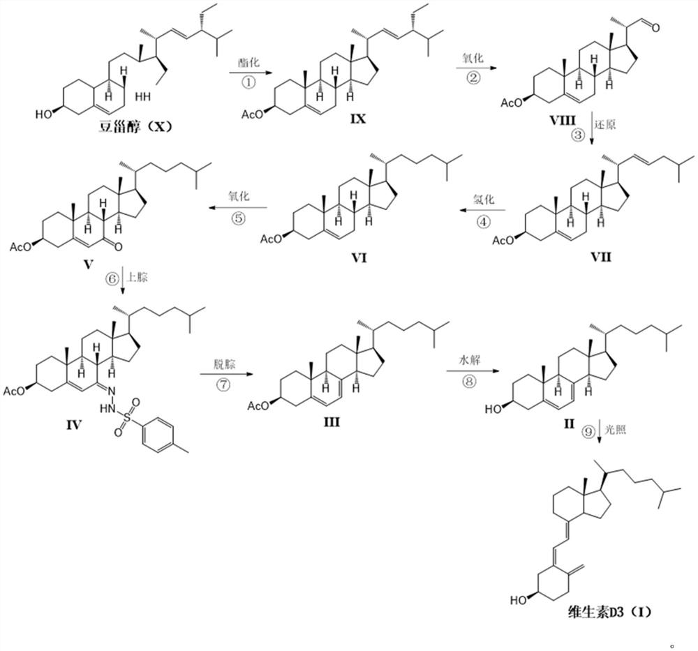 Novel industrial method for preparing vitamin D3 by taking stigmasterol as raw material