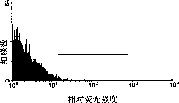 Method for separating mesenchy mall stem/ancestral cells for bone parenchyma