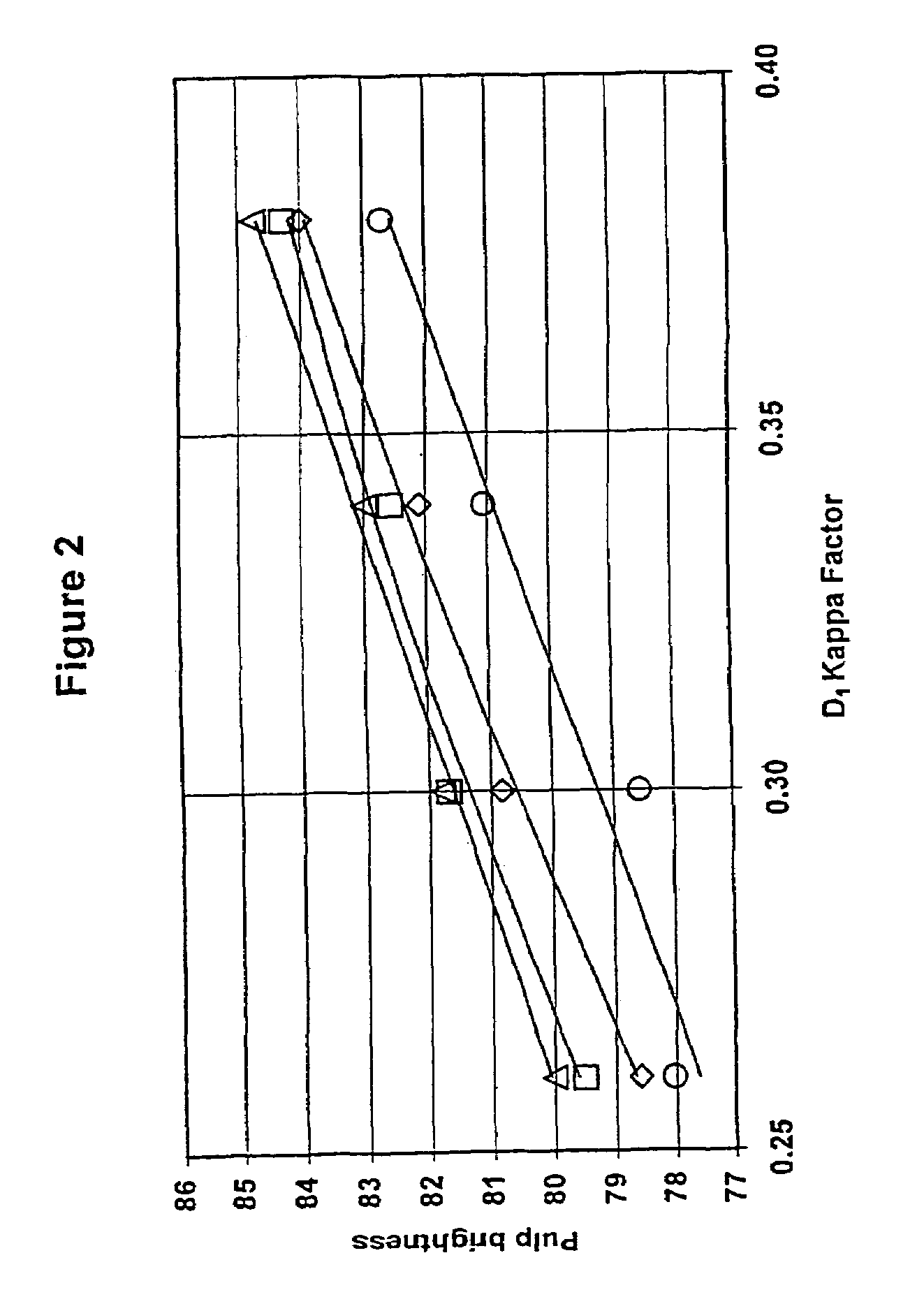 Method of xylanase treatment in a chlorine dioxide bleaching sequence