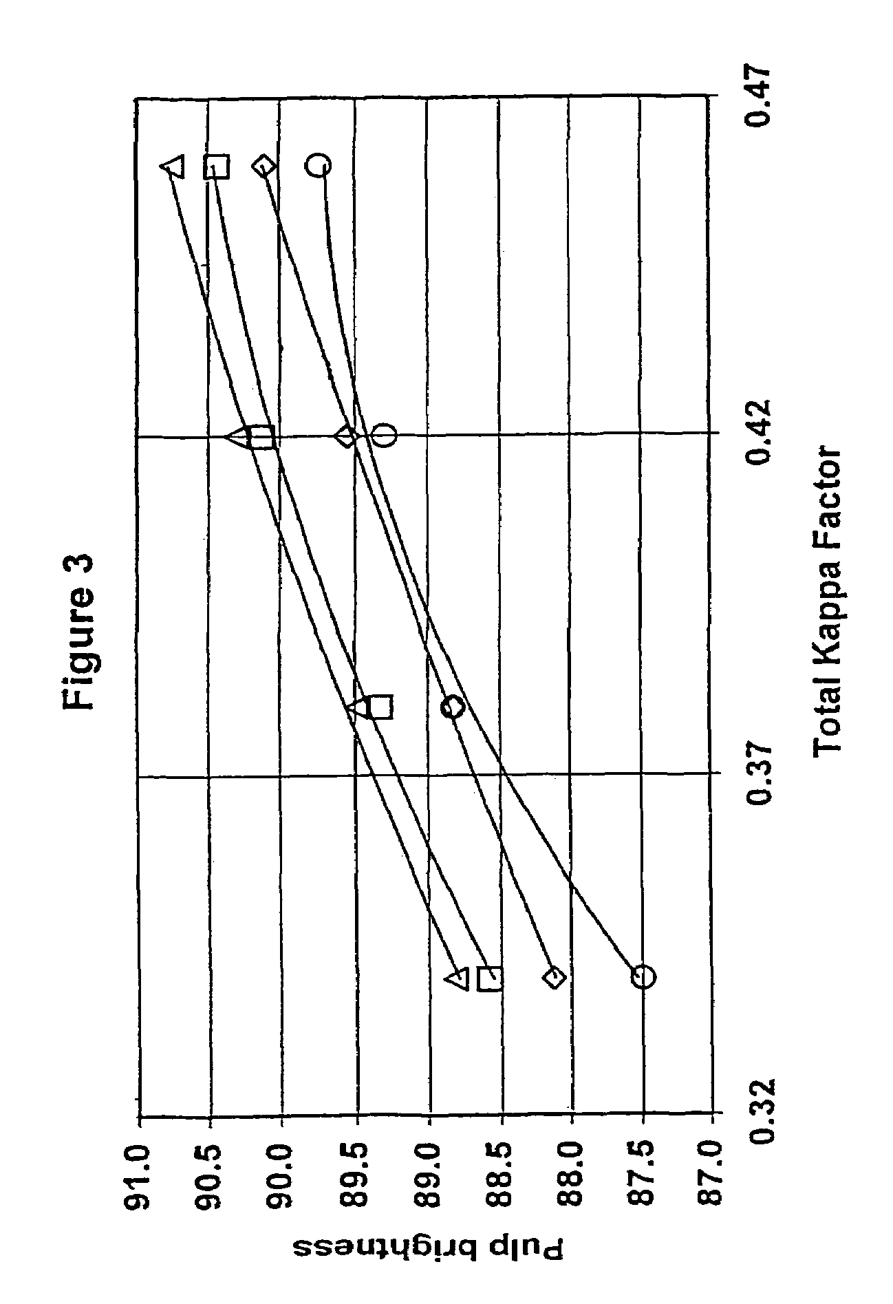 Method of xylanase treatment in a chlorine dioxide bleaching sequence