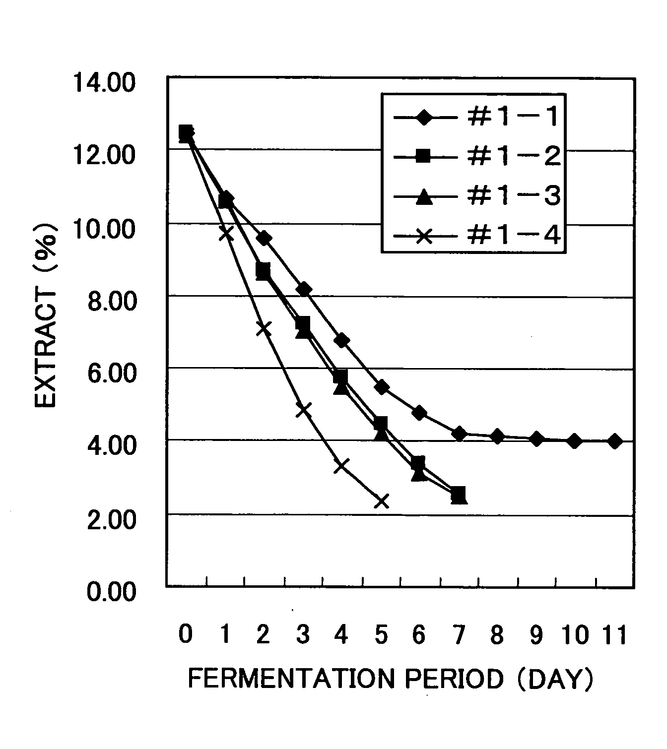 Process for Producing Effervescent Brewage Using None of Barley, Wheat and Malt and Effervescent Brewage Produced by the Process
