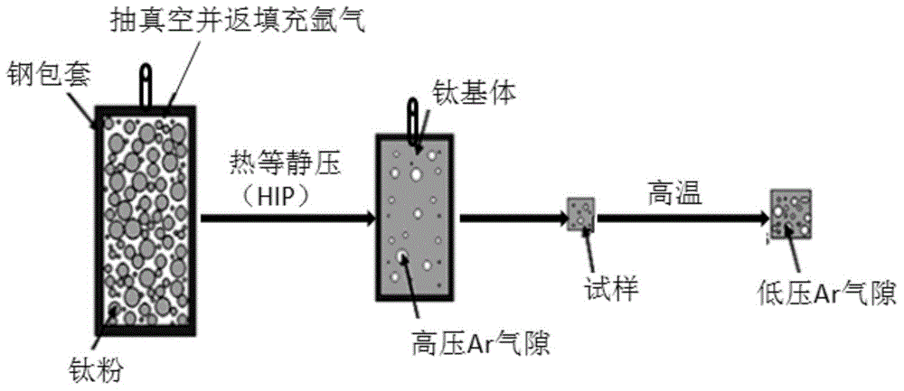 Preparation method of foam titanium under hydrogen-assisted action