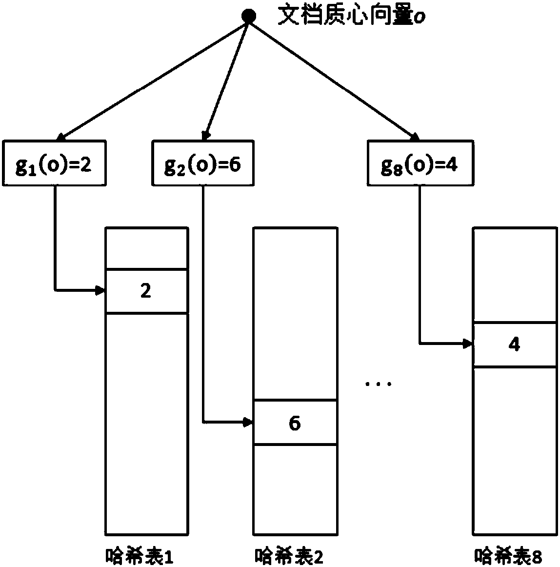 Rapid hierarchical document querying method