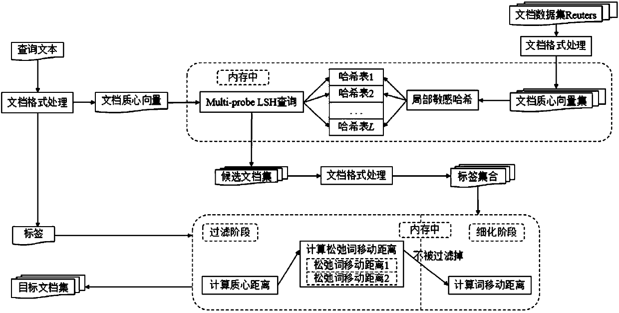 Rapid hierarchical document querying method