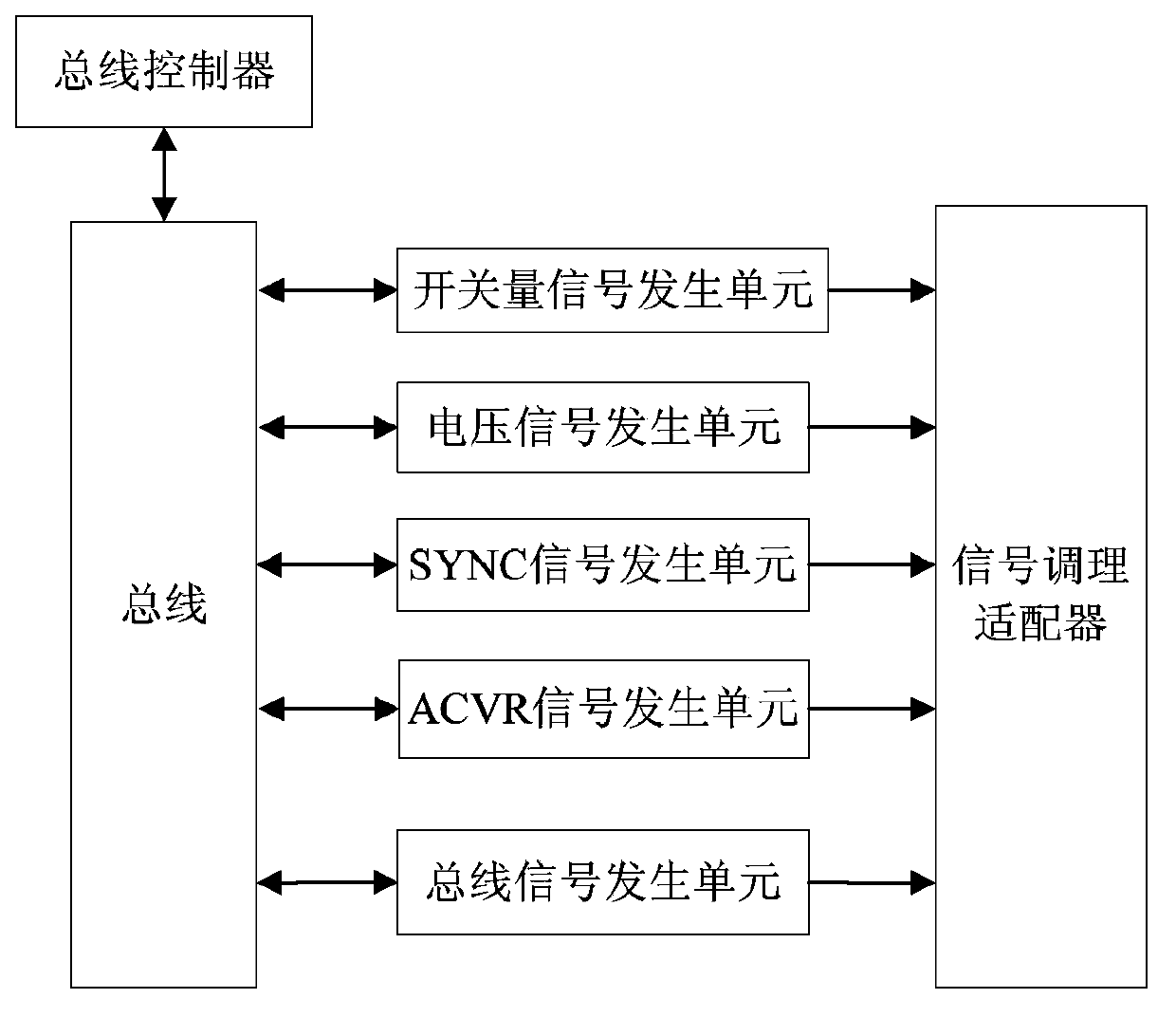 Test platform and test method for aircraft message trigger logic