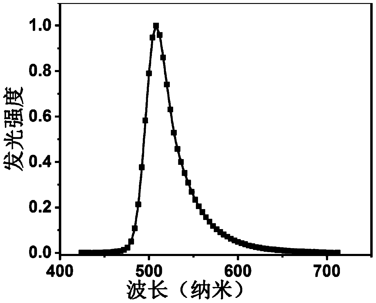 Green-light narrow-spectrum three-coordinate boron luminous compound, luminous composition and application thereof
