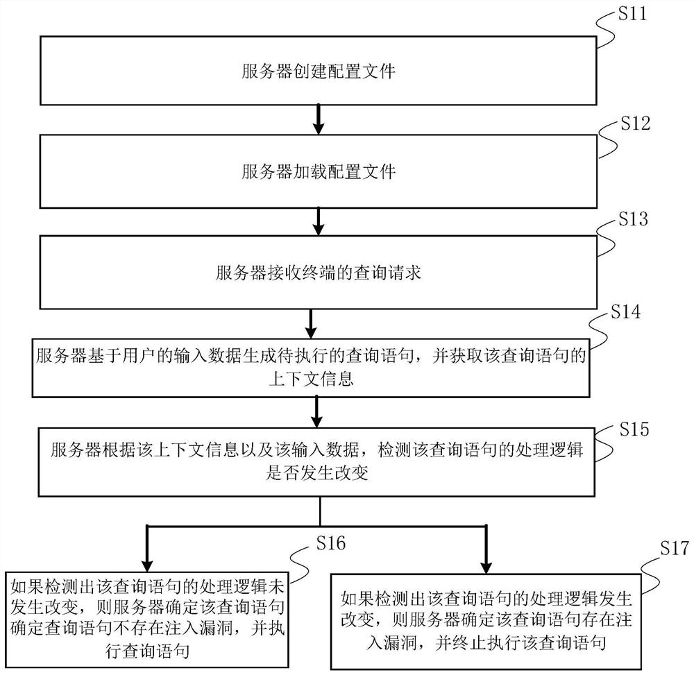 Injection attack detection method, device, server and storage medium