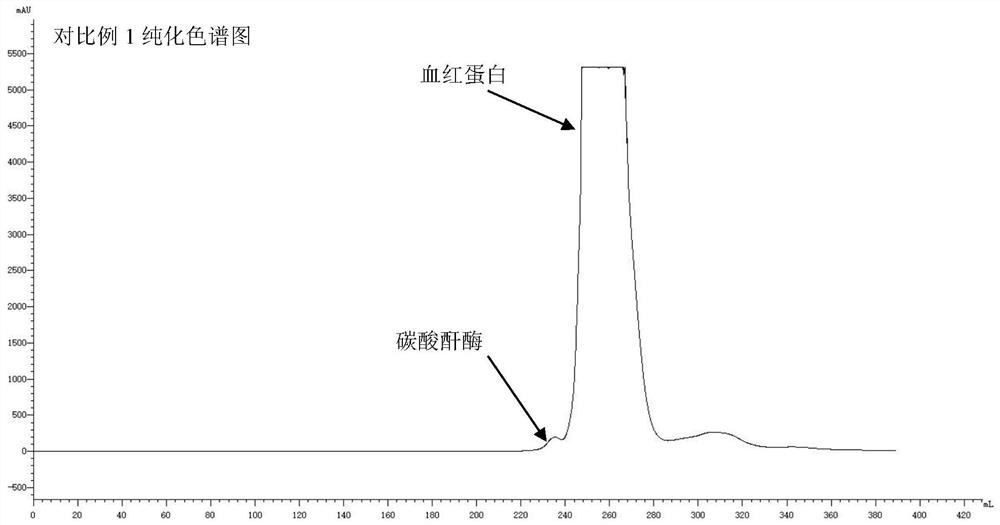 Washing buffer and method for purifying bovine hemoglobin using the washing buffer