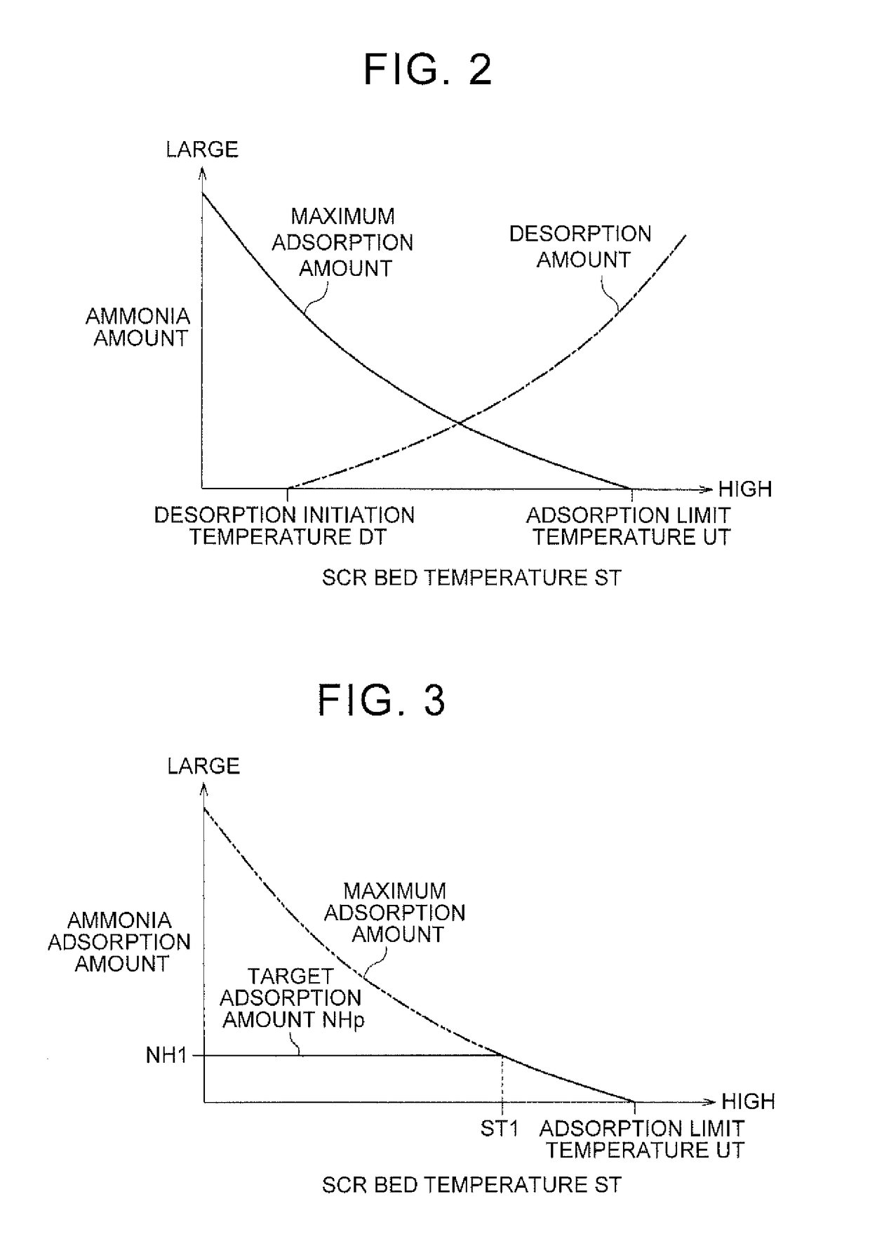 Exhaust gas control apparatus and exhaust gas control method for internal combustion engine