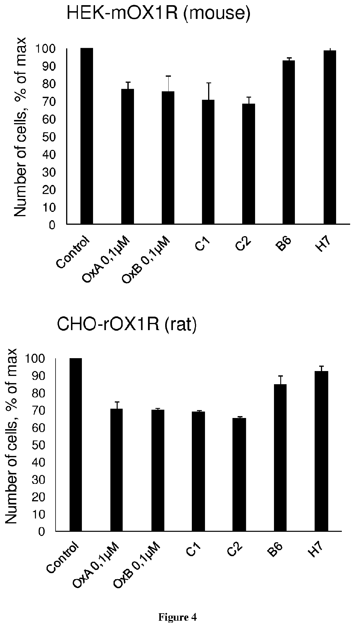 Human monoclonal antibodies against orexin receptor type 1