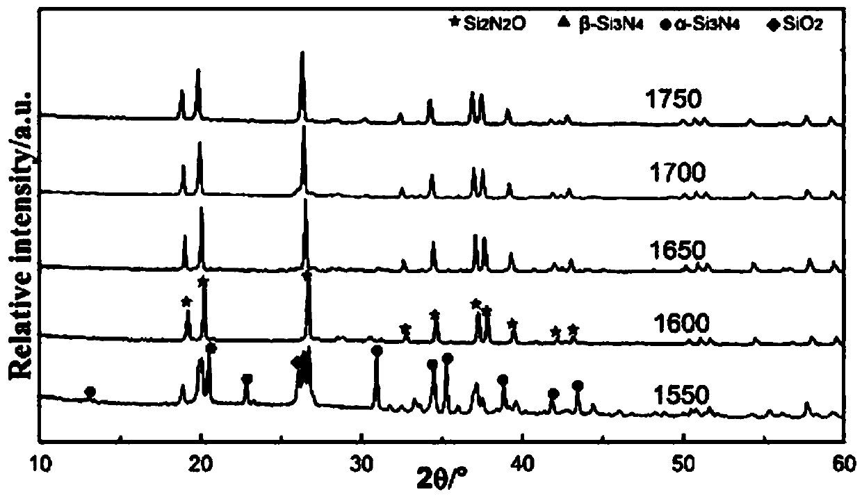 Si for a microwave kiln  <sub>2</sub> no  <sub>2</sub> o Wave-transmitting-heat-insulating integrated lining material and preparation method thereof