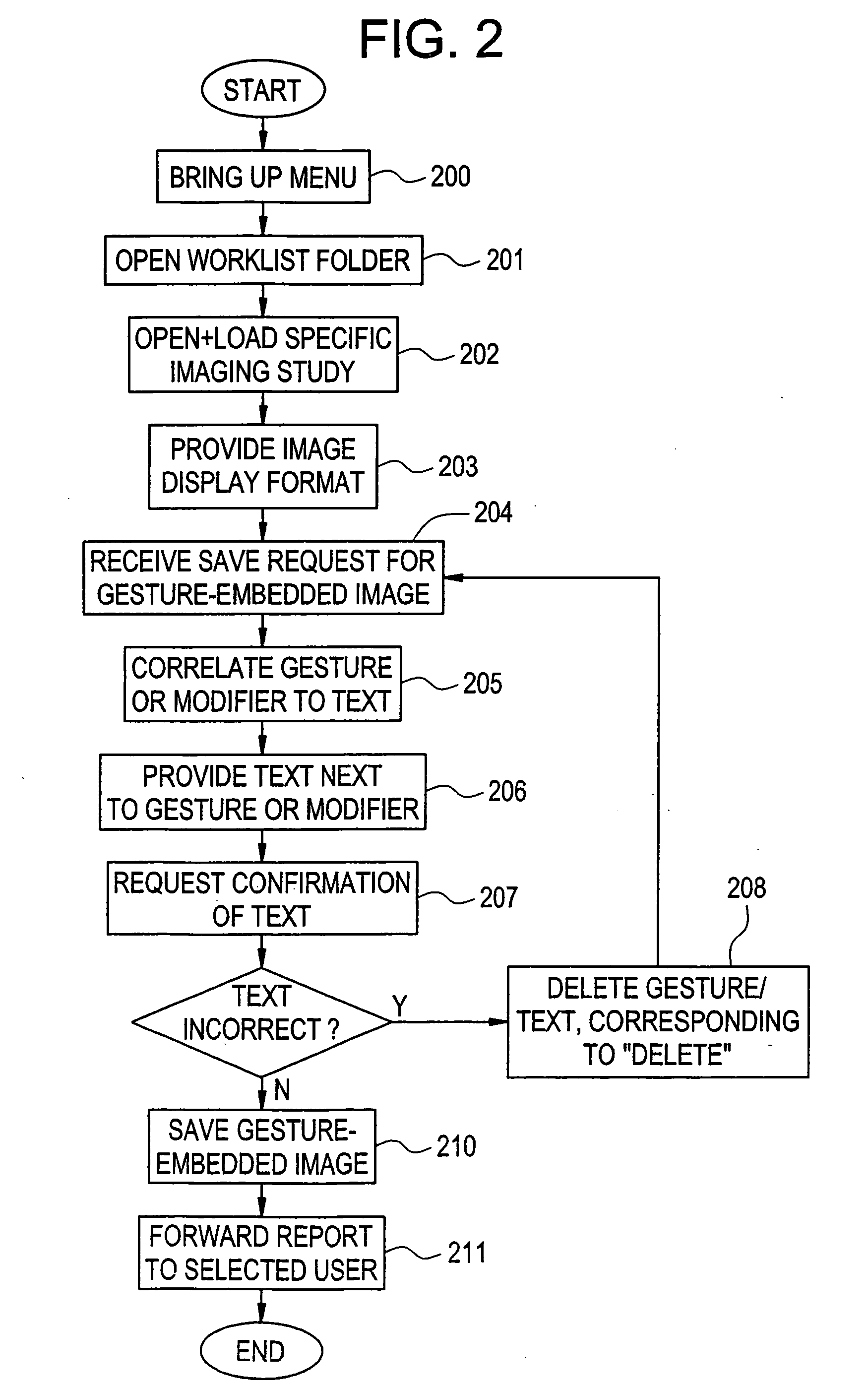 Gesture-based communication and reporting system