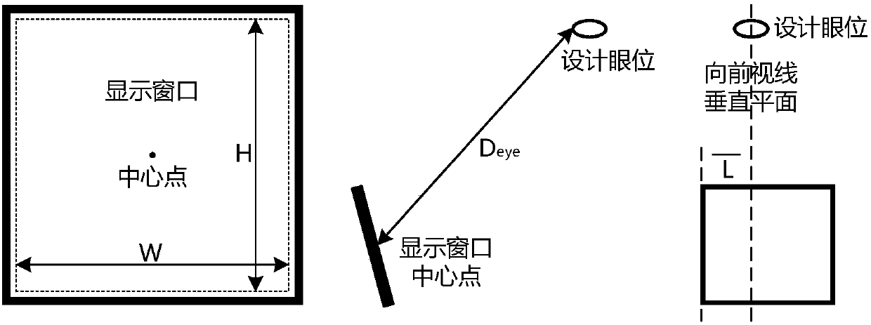 Tool and method for establishing civil-aircraft-cockpit-man-machine-interface rapid prototype