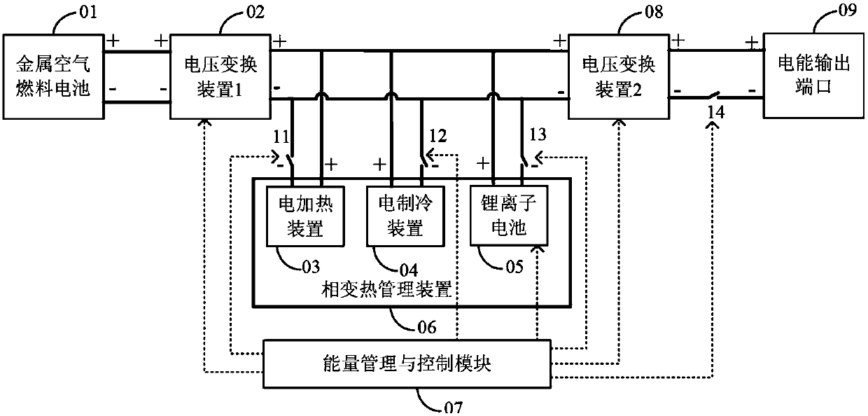 Hybrid power supply employing metal air fuel cell and lithium-ion battery and control method