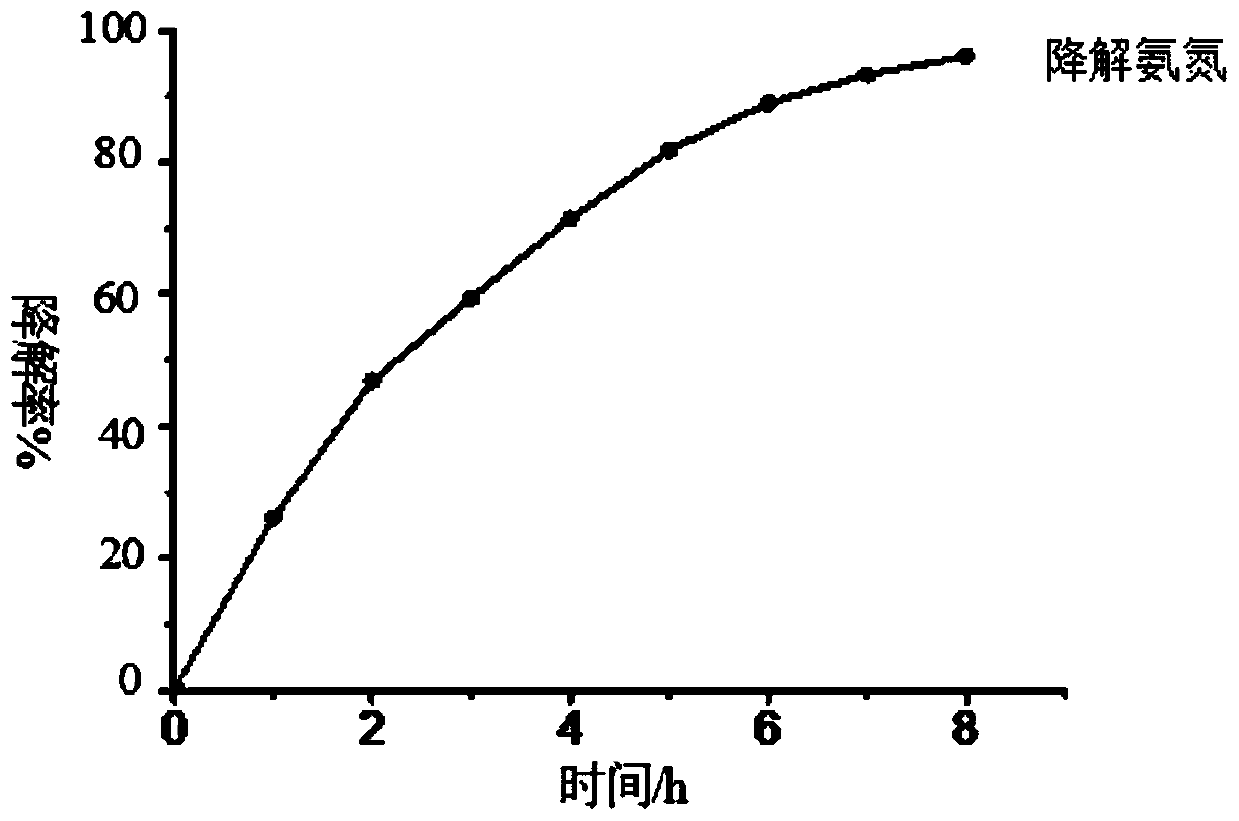 Application of manganese oxide-fullerene hybrid materials in near-infrared light denitrification