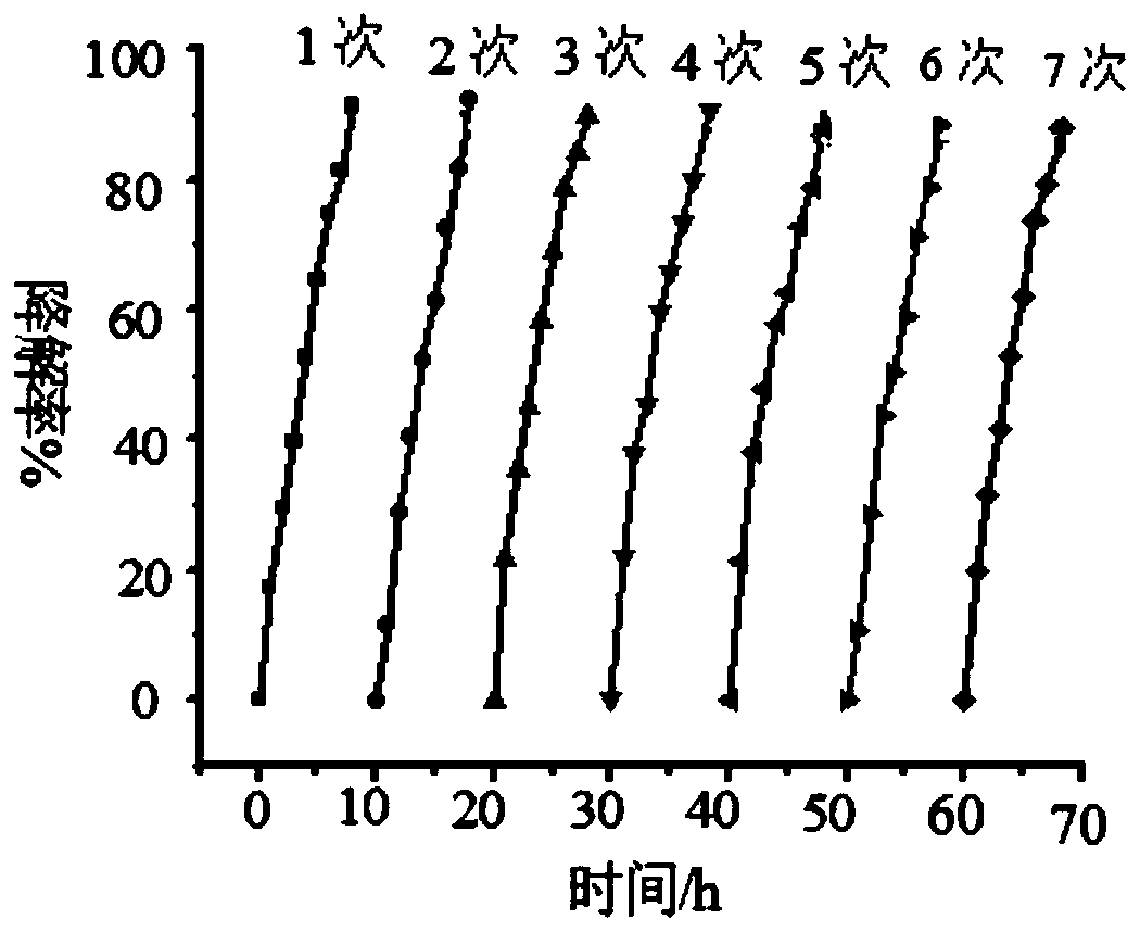 Application of manganese oxide-fullerene hybrid materials in near-infrared light denitrification