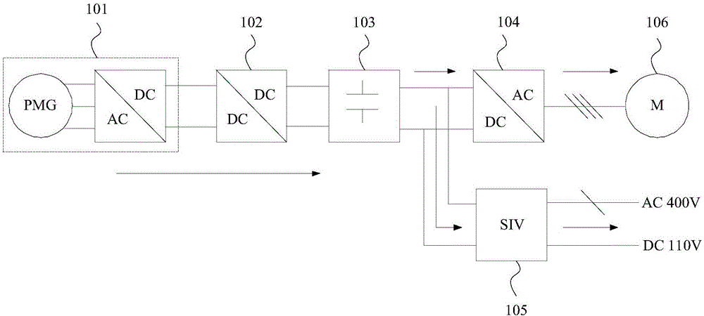 Diesel multiple unit, electricity supply system of diesel multiple unit and traction control method of diesel multiple unit