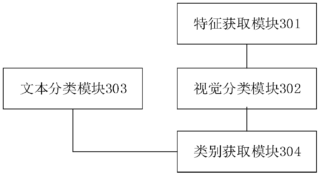 Video classification method and device