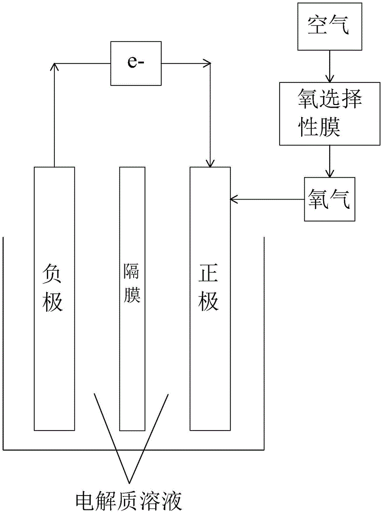 Air electrode for metal air battery and metal air battery