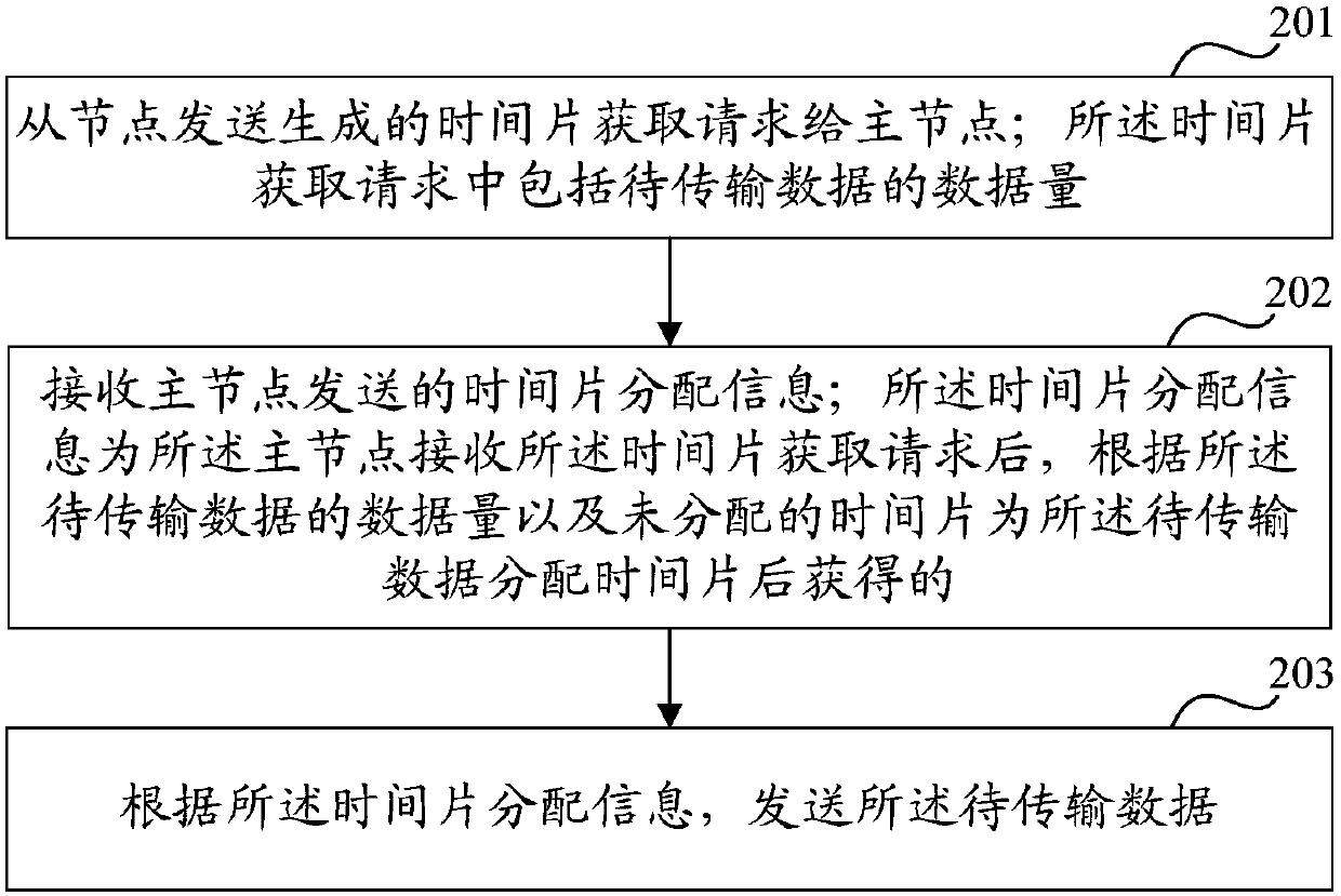 Internet-based data transmission method, device and system