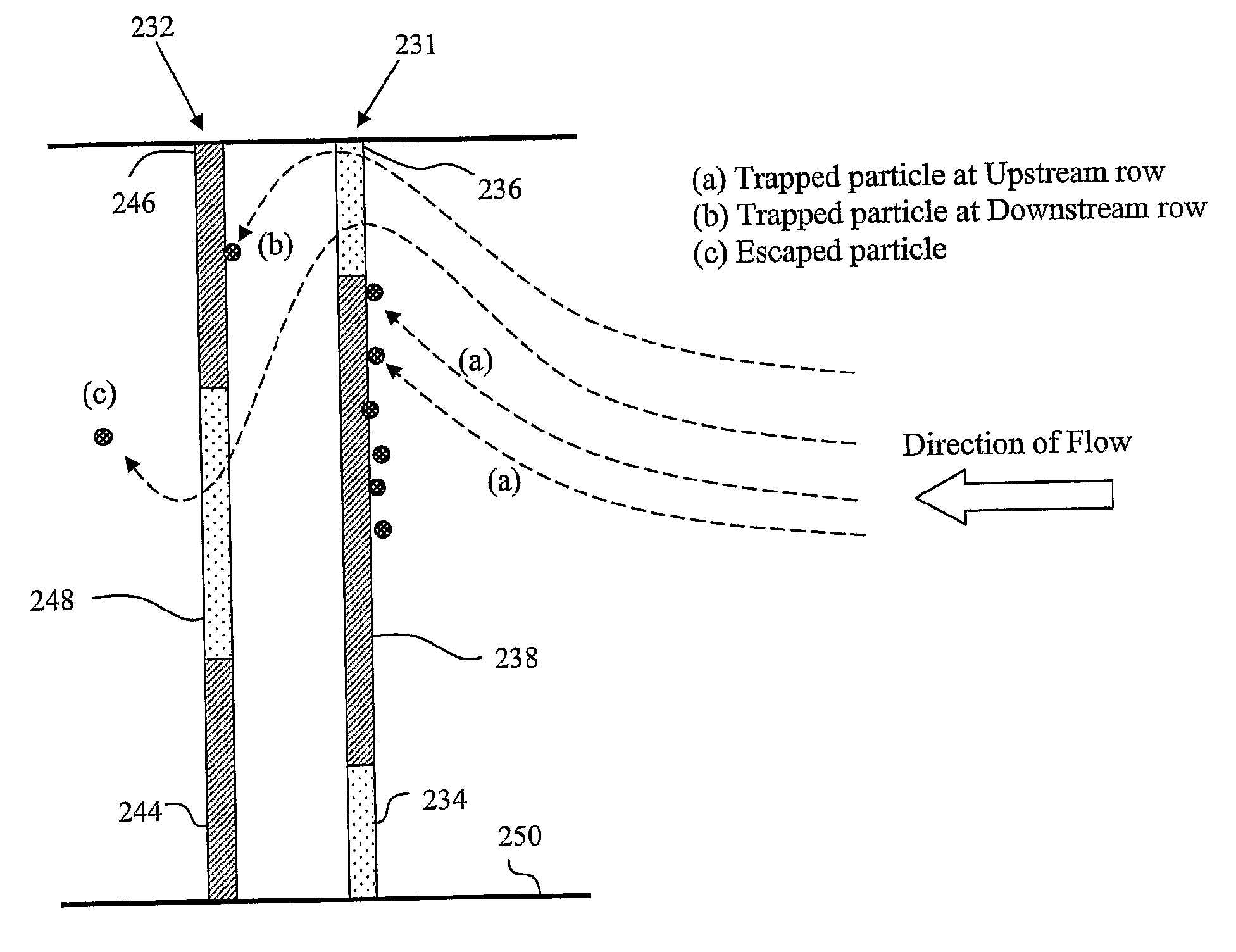 Microfluidic filtration unit, device and methods thereof