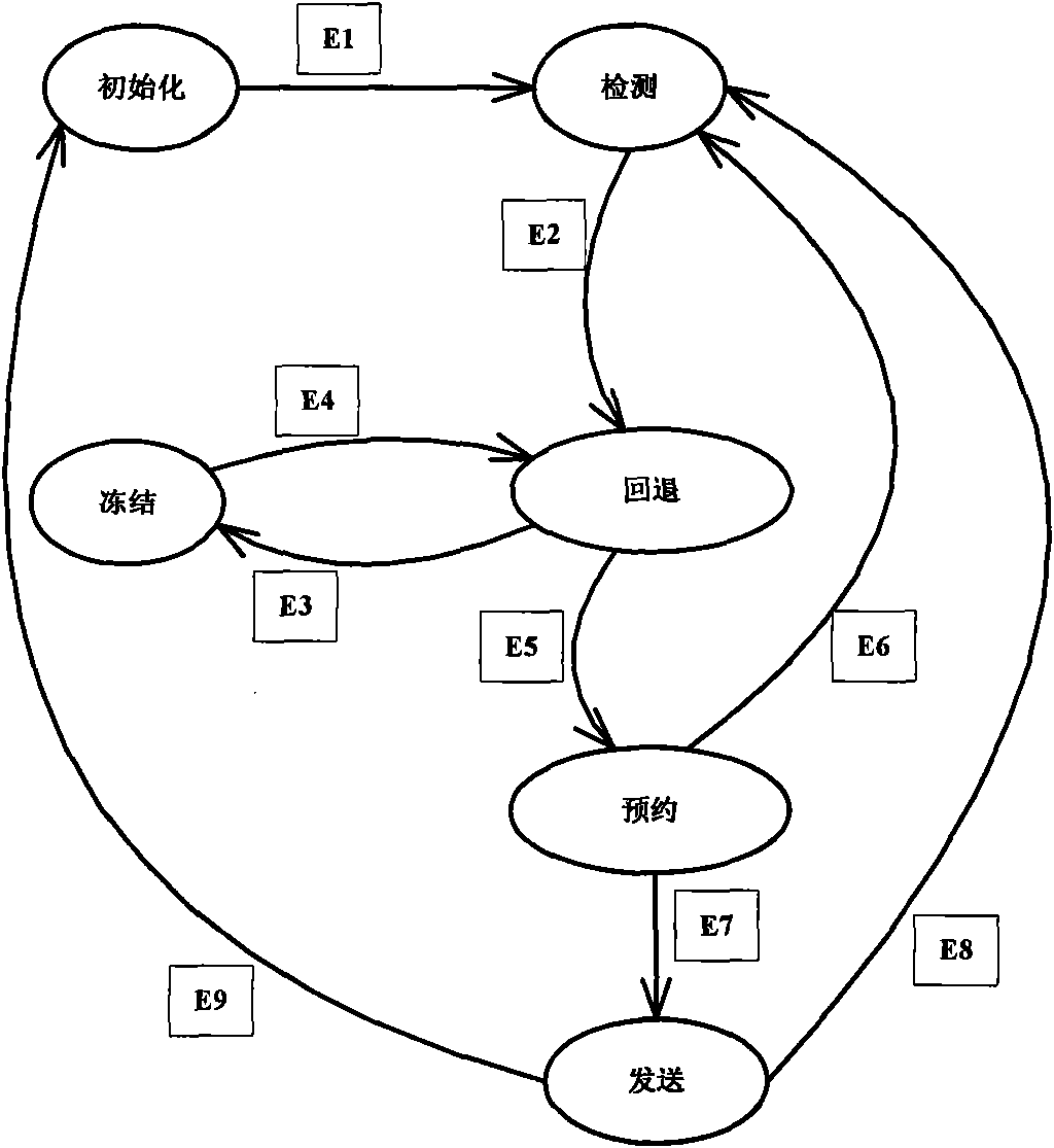Time frequency two-dimensional hybrid MAC layer access method
