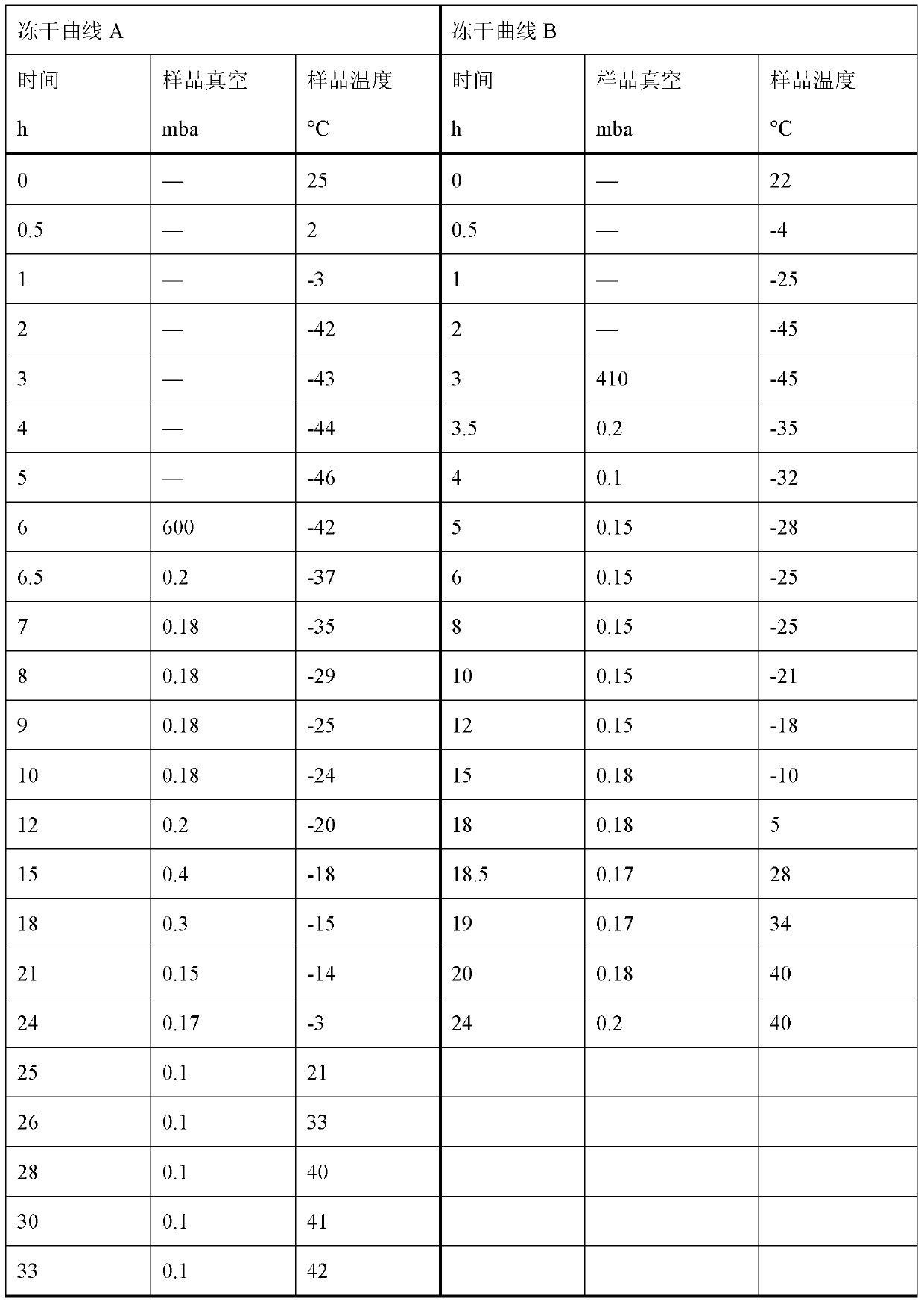 Freeze-dried ropivacaine hydrochloride composition for injection