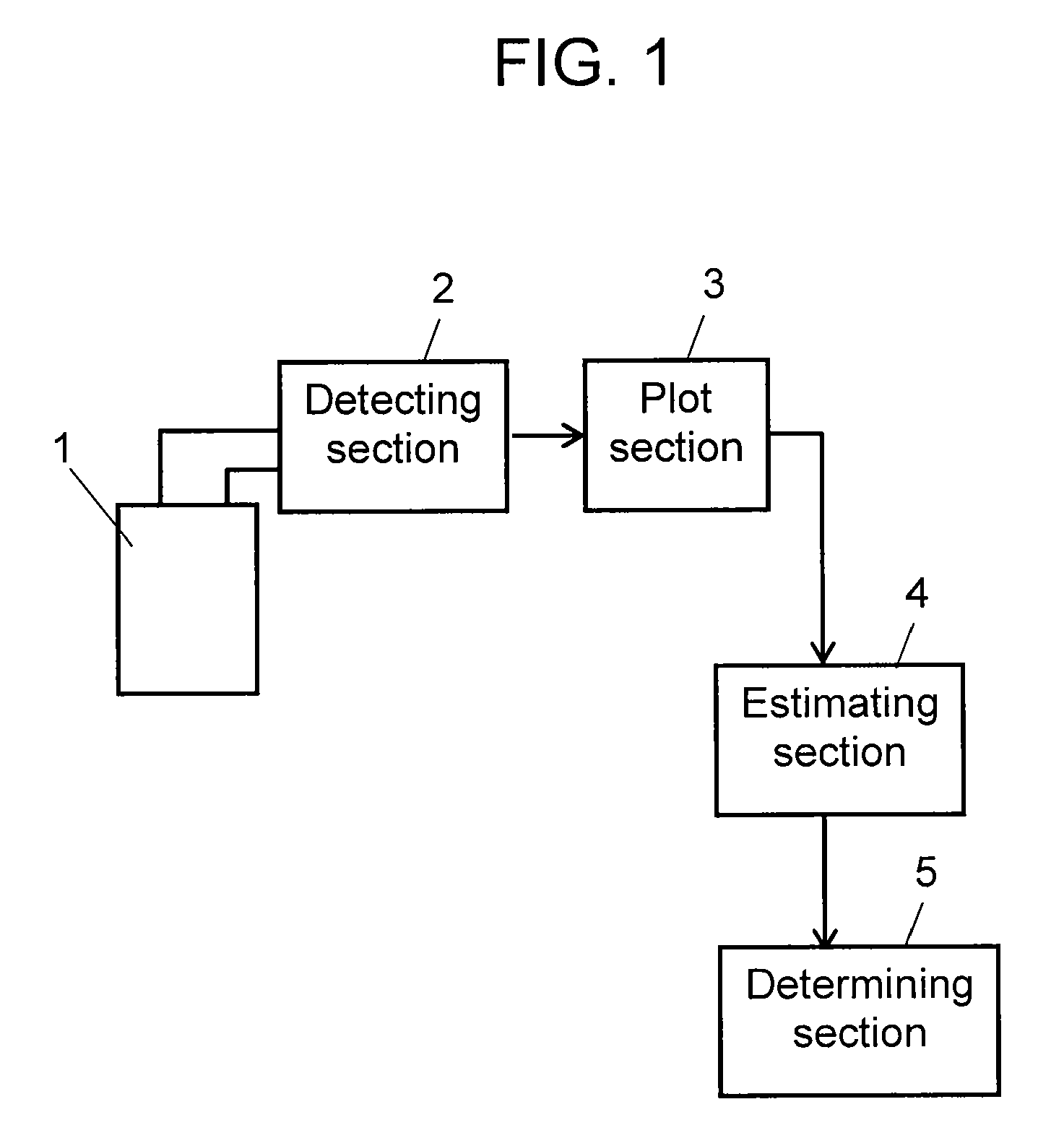 Lifetime estimating method and deterioration suppressing method for rechargeable lithium battery, lifetime estimating apparatus, deterioration suppressor, and battery pack and charger using the same