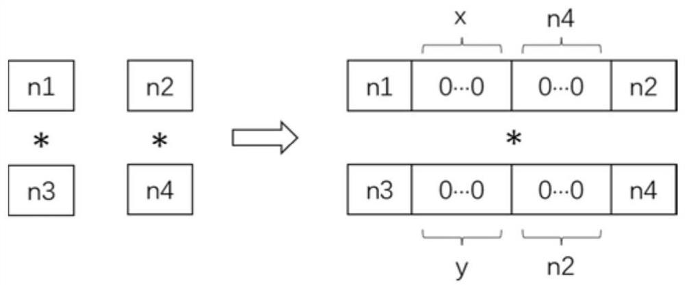 Mixed bit width accelerator based on DSP and fusion calculation method