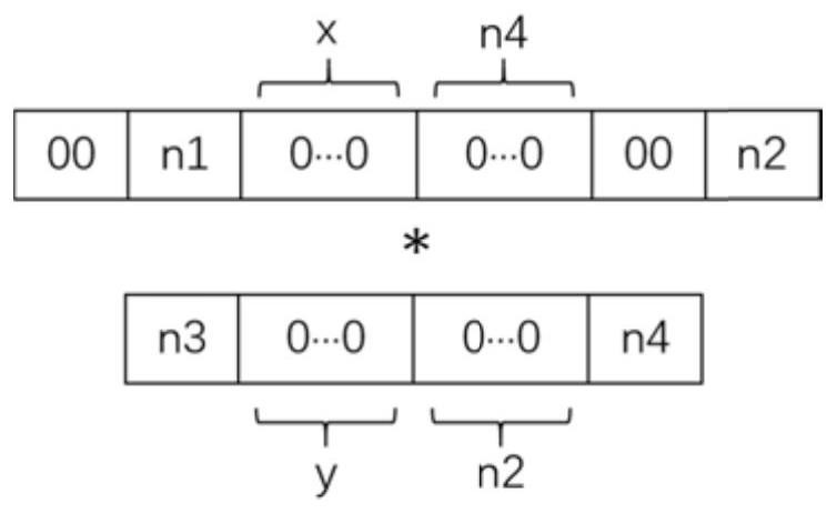 Mixed bit width accelerator based on DSP and fusion calculation method