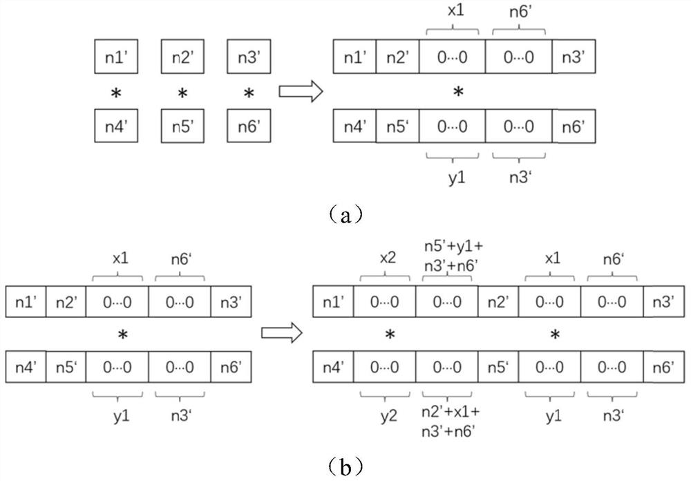 Mixed bit width accelerator based on DSP and fusion calculation method