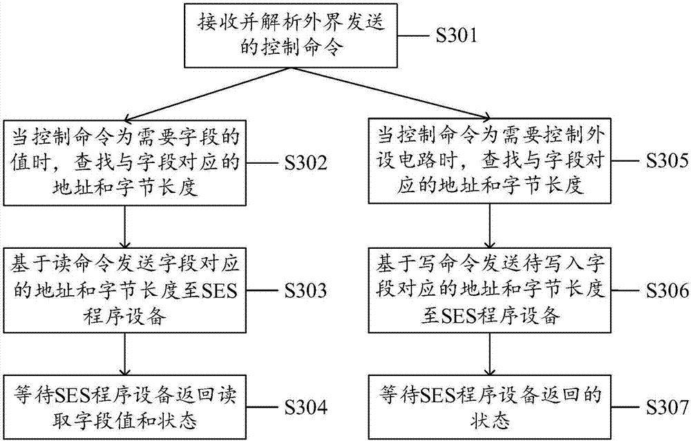 Case information interaction method, case information interaction system, case information interaction equipment and computer storage medium